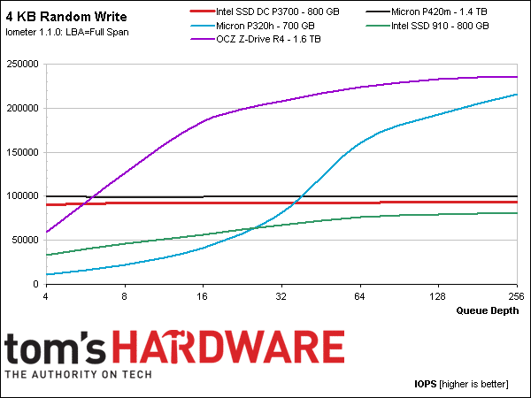 Image 13 : Comparatif : les SSD PCIe