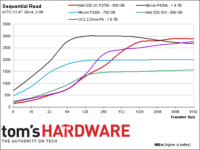 Image 21 : Comparatif : les SSD PCIe