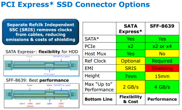 Image 11 : Comparatif : les SSD PCIe