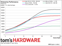 Image 25 : Comparatif : les SSD PCIe