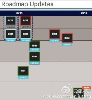 Image 1 : Une feuille de route pour les Snapdragon 64 bits