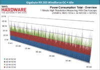 Image 53 : AMD Radeon R9 285 : et voici Tonga !