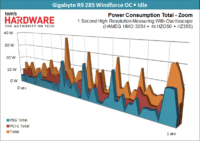 Image 54 : AMD Radeon R9 285 : et voici Tonga !