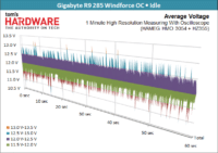 Image 56 : AMD Radeon R9 285 : et voici Tonga !