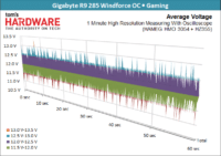 Image 60 : AMD Radeon R9 285 : et voici Tonga !