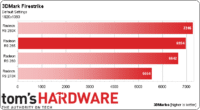 Image 1 : AMD Radeon R9 285 : et voici Tonga !
