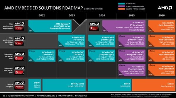 Image 1 : 2 APU x86 et 1 APU ARM en 2015 pour AMD