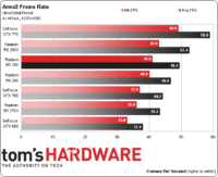 Image 33 : AMD Radeon R9 285 : et voici Tonga !
