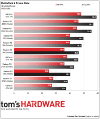 Image 25 : AMD Radeon R9 285 : et voici Tonga !