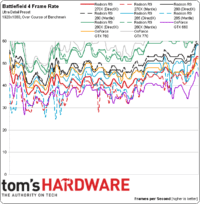Image 26 : AMD Radeon R9 285 : et voici Tonga !