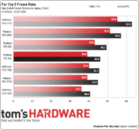 Image 5 : AMD Radeon R9 285 : et voici Tonga !