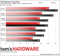 Image 37 : AMD Radeon R9 285 : et voici Tonga !