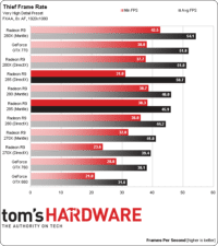 Image 29 : AMD Radeon R9 285 : et voici Tonga !