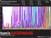 Image 32 : AMD Radeon R9 285 : et voici Tonga !