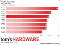 Image 24 : AMD Radeon R9 285 : et voici Tonga !