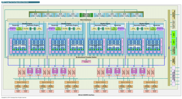 Image 1 : Le GPU Tonga XT d'AMD aurait un bus mémoire de 384 bits