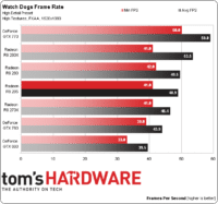 Image 45 : AMD Radeon R9 285 : et voici Tonga !
