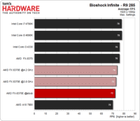 Image 2 : [Test] L'Athlon FX-8370E peut-il sauver AMD ?