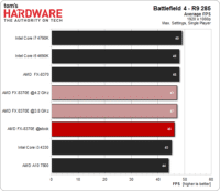 Image 3 : [Test] L'Athlon FX-8370E peut-il sauver AMD ?