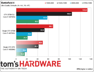 Image 5 : GeForce GTX 980M et 970M, le 1080p en mode Ultra sur portable se démocratise