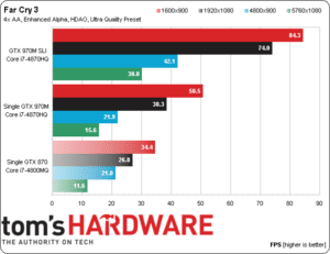 Image 4 : GeForce GTX 980M et 970M, le 1080p en mode Ultra sur portable se démocratise