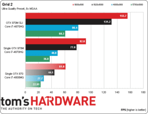 Image 3 : GeForce GTX 980M et 970M, le 1080p en mode Ultra sur portable se démocratise