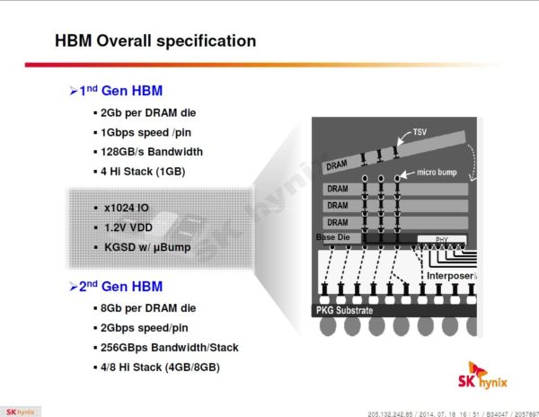 Image 1 : La HBM d'AMD est en passe de remplacer la GDDR5
