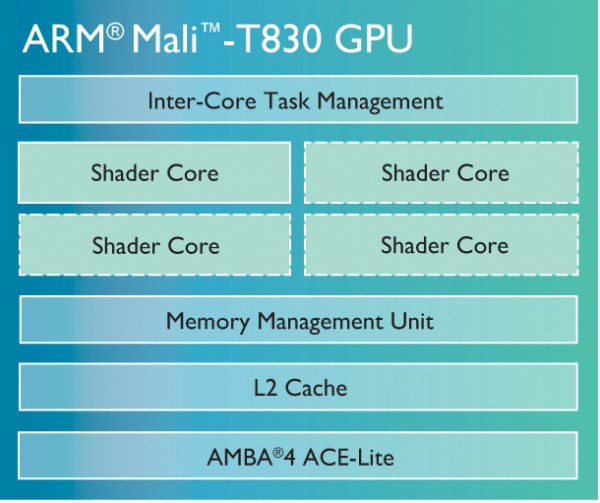 Image 1 : ARM présente sa nouvelle famille de GPU Mali T800
