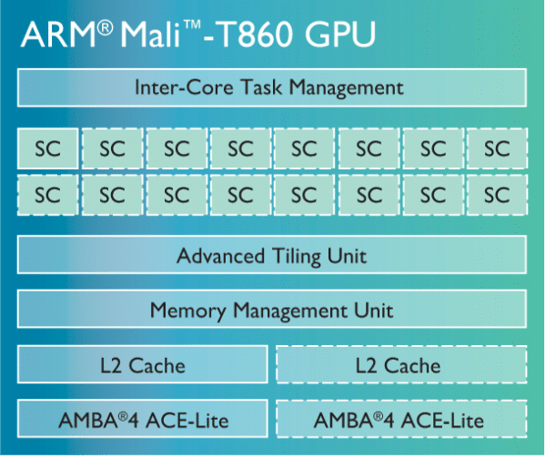 Image 2 : ARM présente sa nouvelle famille de GPU Mali T800