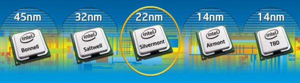 Image 2 : Intel second sur les tablettes derrière Apple