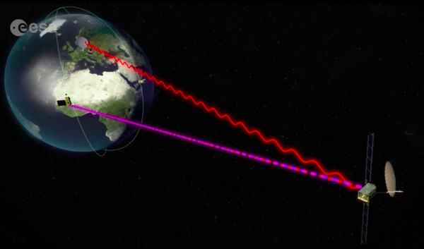 Image 1 : Première transmission laser à haut débit entre deux satellites