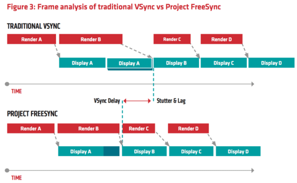 Image 1 : Le FreeSync d'AMD arrive le 19 mars