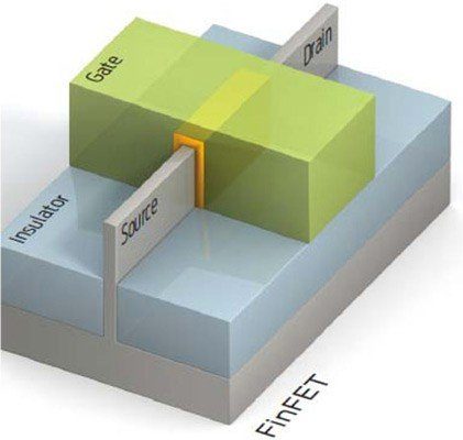 Image 1 : Le 16 nm validé chez TSMC