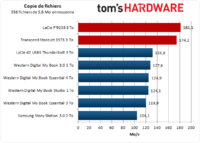 Image 8 : Comparatif : les meilleurs disques durs externes USB 3.0 (2015)