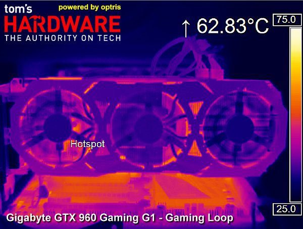 Image 10 : GeForce GTX 960 : révolution dans le milieu de gamme ?