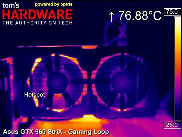Image 2 : GeForce GTX 960 : révolution dans le milieu de gamme ?