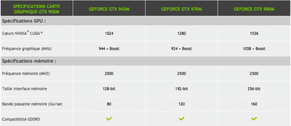 Image 1 : Nvidia lance la GeForce GTX 965M