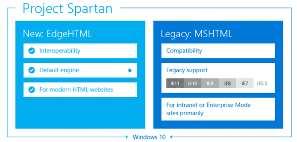 Image 2 : Internet Explorer n'est pas mort, mais Spartan doit le remplacer