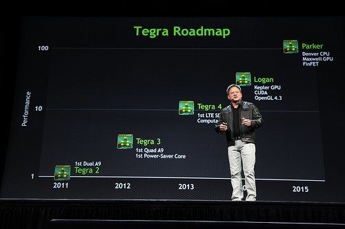 Image 2 : Nvidia Tegra X1, ou Maxwell dans un smartphone
