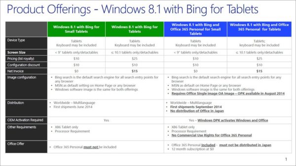 Image 1 : Le vrai coût de Windows 8.1 avec Bing : entre 0 et 15 $