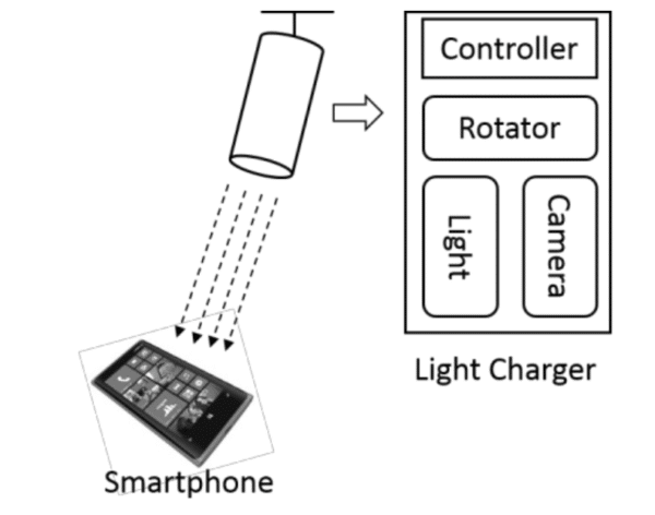 Image 1 : Microsoft AutoCharge, la recharge solaire automatique