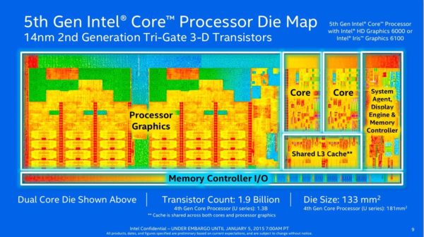 Image 1 : Le CES commence avec les Broadwell d'Intel