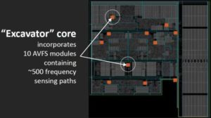 Image 3 : AMD dévoile ses APU Carrizo : priorité à la basse consommation