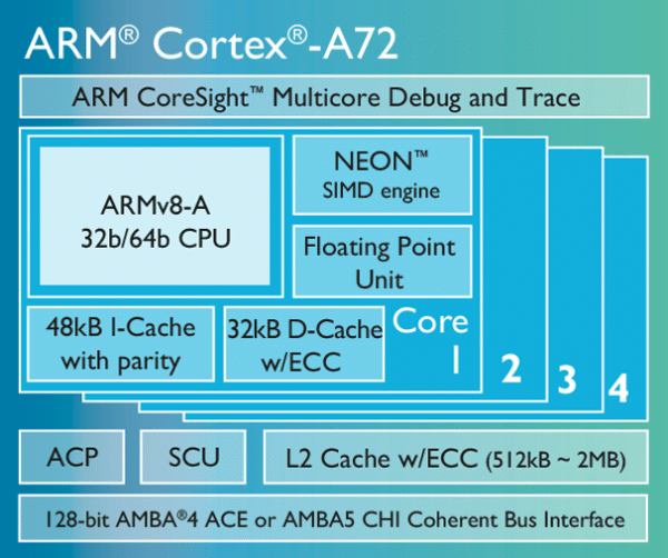 Image 3 : ARM présente le Cortex A72, le coeur des smartphones de 2016