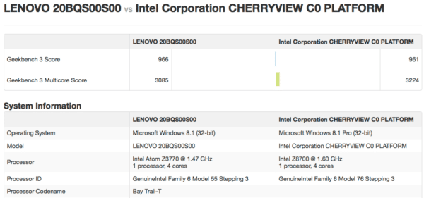 Image 1 : Premiers tests des SoC Intel Cherry Trail : le 14 nm ne fait pas tout