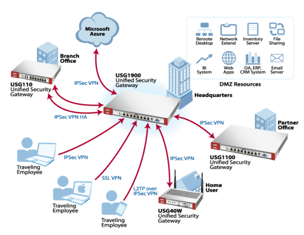 Concepts Pare-Feux Firewall 