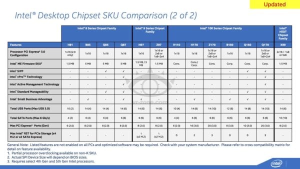 Image 2 : 20 lignes PCI Express 3.0 pour les chipsets des Intel Skylake