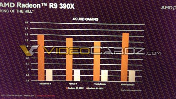Image 1 : Plus de détails sur la future Radeon R9 390X d'AMD
