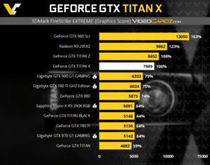 Image 4 : Premiers benchs de la GeForce Titan X ?