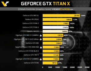 Image 5 : Premiers benchs de la GeForce Titan X ?